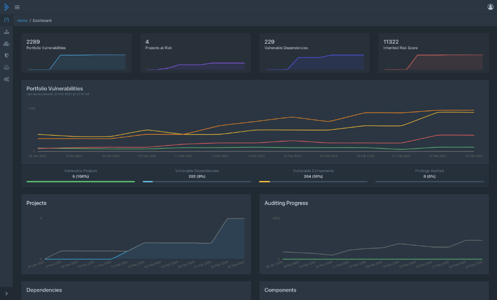 Attachment 1. Preview of the Dependency Track Dashboard view